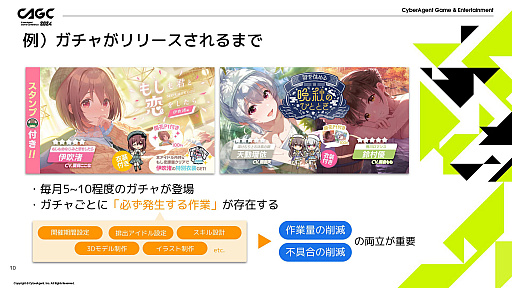 画像ギャラリー No.005のサムネイル画像 / 「IDOLY PRIDE」の安定運用を支える多機能管理ツールとは。毎月の施策をツールが支え，限りあるマンパワーをクリエイティブな作業に活かす