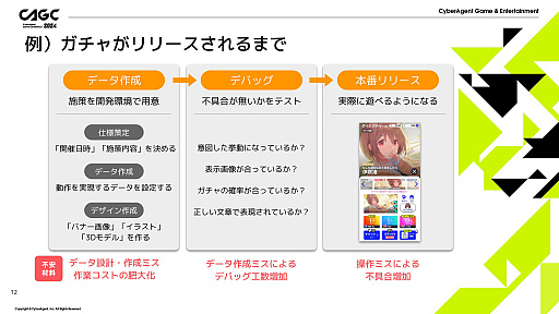 画像ギャラリー No.006のサムネイル画像 / 「IDOLY PRIDE」の安定運用を支える多機能管理ツールとは。毎月の施策をツールが支え，限りあるマンパワーをクリエイティブな作業に活かす