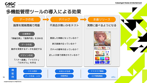 画像ギャラリー No.008のサムネイル画像 / 「IDOLY PRIDE」の安定運用を支える多機能管理ツールとは。毎月の施策をツールが支え，限りあるマンパワーをクリエイティブな作業に活かす