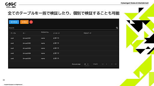 画像ギャラリー No.017のサムネイル画像 / 「IDOLY PRIDE」の安定運用を支える多機能管理ツールとは。毎月の施策をツールが支え，限りあるマンパワーをクリエイティブな作業に活かす