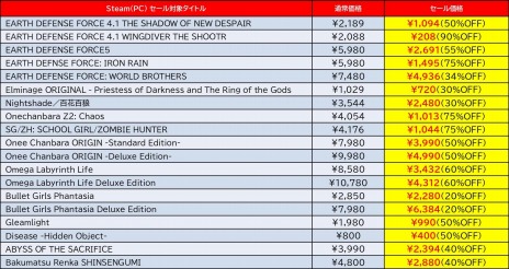 画像ギャラリー No.001のサムネイル画像 / D3P＆Dogenzaka LabのPC向けタイトルが最大90％オフに。「Tokyo Game Show Online 2021 Sale」がSteamで開催中