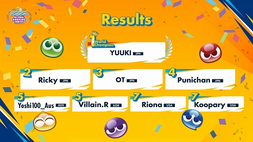 画像ギャラリー No.003のサムネイル画像 / セガ公式大会「Puyo Puyo Global Ranking Match」，ゆうき選手が初代世界王者に輝く