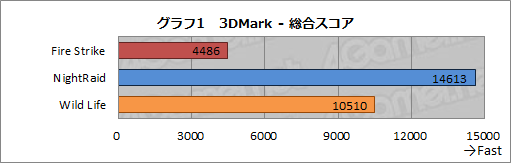 画像ギャラリー No.032のサムネイル画像 / 【PR】超小型ノートPC「OneGx1 Pro」は，Tiger Lake搭載で大幅パワーアップを実現した携帯できるPCゲームマシンだった