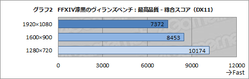 画像ギャラリー No.033のサムネイル画像 / 【PR】超小型ノートPC「OneGx1 Pro」は，Tiger Lake搭載で大幅パワーアップを実現した携帯できるPCゲームマシンだった