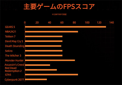 画像ギャラリー No.009のサムネイル画像 / 8.4型ディスプレイを搭載した小型ゲーマー向けPC「ONEXPLAYER」の国内予約が始まる。価格は税込13万円台前半から