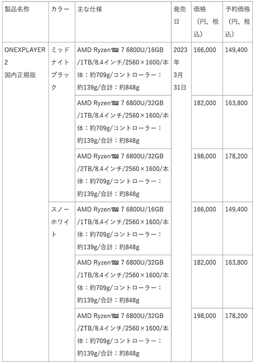 画像ギャラリー No.004のサムネイル画像 / 携帯型ゲームPC「ONEXPLAYER 2」を10％引きで購入できる先行予約期間が2月28日まで延長