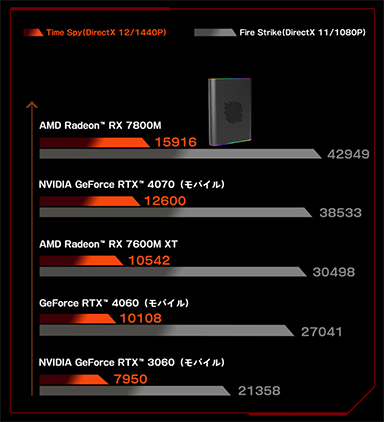 画像ギャラリー No.013のサムネイル画像 / 7型有機ELディスプレイ＆Ryzen AI 300搭載の携帯型ゲームPC「OneXFly F1 Pro」の国内予約がスタート