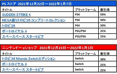 画像ギャラリー No.005のサムネイル画像 / Switch版「トロピコ6」のDLC第5弾“カリビアンスカイ”がリリース。多彩な機能を持つドローンと，それを活用した建物や布告が登場