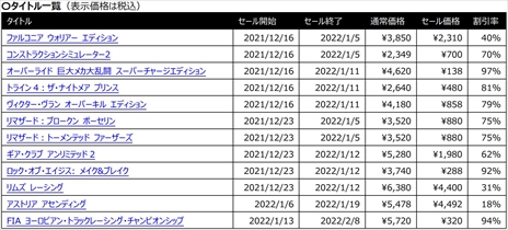 画像ギャラリー No.003のサムネイル画像 / 3goo，「年末年始セール」をニンテンドーeショップとPS Storeで開催。「Aliens：Fireteam Elite」「アストリア アセンディング」などが対象
