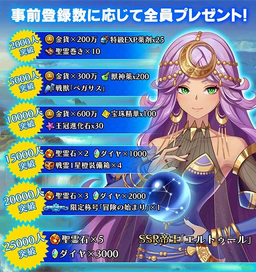 画像ギャラリー No.005のサムネイル画像 / 「空島クロニクル」，事前登録者数が2万人を突破。Twitterでキャンペーンが開催に