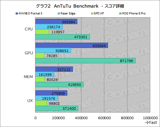 画像ギャラリー No.035のサムネイル画像 / 約350gと薄型軽量な最強Androidゲーム機？　「AYANEO Pocket S」の魅力に迫る【レビュー】