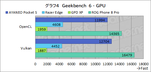 画像ギャラリー No.037のサムネイル画像 / 約350gと薄型軽量な最強Androidゲーム機？　「AYANEO Pocket S」の魅力に迫る【レビュー】