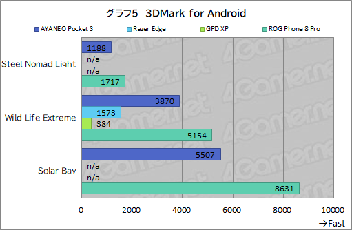 画像ギャラリー No.038のサムネイル画像 / 約350gと薄型軽量な最強Androidゲーム機？　「AYANEO Pocket S」の魅力に迫る【レビュー】