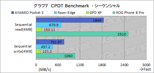 画像ギャラリー No.040のサムネイル画像 / 約350gと薄型軽量な最強Androidゲーム機？　「AYANEO Pocket S」の魅力に迫る【レビュー】