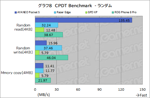 画像ギャラリー No.041のサムネイル画像 / 約350gと薄型軽量な最強Androidゲーム機？　「AYANEO Pocket S」の魅力に迫る【レビュー】