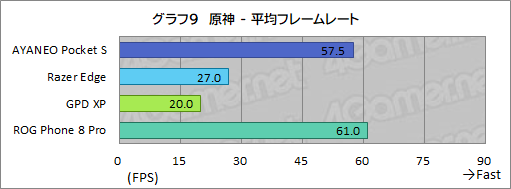 画像ギャラリー No.042のサムネイル画像 / 約350gと薄型軽量な最強Androidゲーム機？　「AYANEO Pocket S」の魅力に迫る【レビュー】