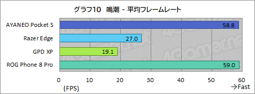 画像ギャラリー No.043のサムネイル画像 / 約350gと薄型軽量な最強Androidゲーム機？　「AYANEO Pocket S」の魅力に迫る【レビュー】