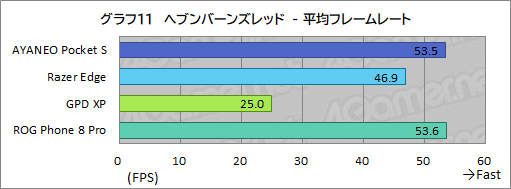 画像ギャラリー No.044のサムネイル画像 / 約350gと薄型軽量な最強Androidゲーム機？　「AYANEO Pocket S」の魅力に迫る【レビュー】