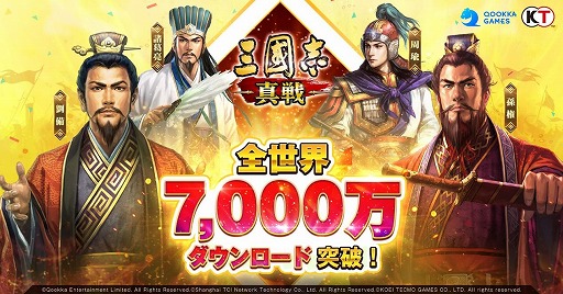 画像ギャラリー No.001のサムネイル画像 / 「三國志 真戦」，世界でのダウンロード数が7000万を突破。Amazonギフト券などがもらえるキャンペーンが開催に