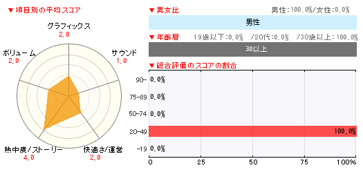 グラフ