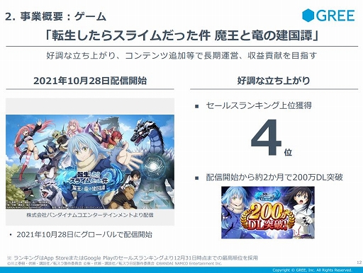 画像ギャラリー No.001のサムネイル画像 / グリーが2022年6月期第2四半期の決算短信を公開。売上高は前年同期比2.9％増も営業利益は22.7％減