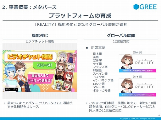 画像ギャラリー No.002のサムネイル画像 / グリーが2022年6月期第2四半期の決算短信を公開。売上高は前年同期比2.9％増も営業利益は22.7％減