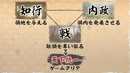画像ギャラリー No.009のサムネイル画像 / 「信長の野望・新生」，領地や身分に関する追加情報を公開