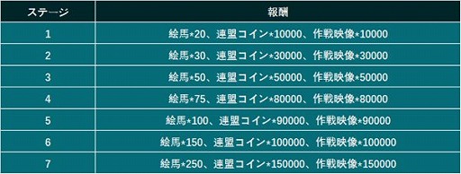 画像ギャラリー No.008のサムネイル画像 / 「カウンター・アームズ」，初の大型アップデートが実装。新SSR“長門”が手に入るイベントが開催