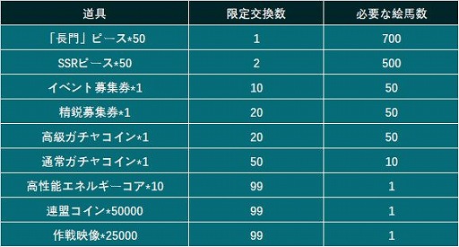 画像ギャラリー No.009のサムネイル画像 / 「カウンター・アームズ」，初の大型アップデートが実装。新SSR“長門”が手に入るイベントが開催