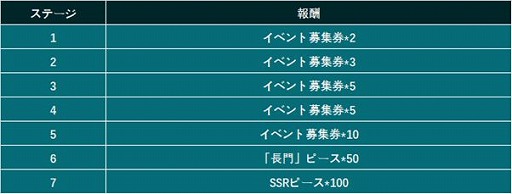 画像ギャラリー No.010のサムネイル画像 / 「カウンター・アームズ」，初の大型アップデートが実装。新SSR“長門”が手に入るイベントが開催