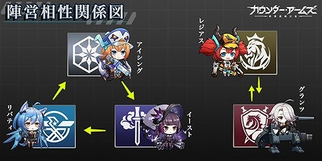 画像ギャラリー No.011のサムネイル画像 / 「カウンター・アームズ」，初の大型アップデートが実装。新SSR“長門”が手に入るイベントが開催