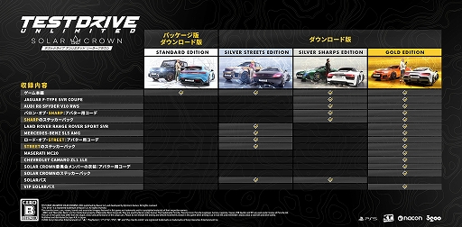 画像ギャラリー No.005のサムネイル画像 / 「Test Drive Unlimited: Solar Crown」，Gold Editionプレオーダー特典「VIPベータ版」の詳細を発表。一足先に計27台の車でドライブできる