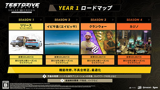 画像ギャラリー No.001のサムネイル画像 / PS5版「Test Drive Unlimited: Solar Crown」，イビサ島の開放やクランウォーなどシーズン1〜4で登場するコンテンツが明らかに
