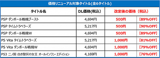 画像ギャラリー No.002のサムネイル画像 / レベルファイブ，一部ダウンロードタイトルの価格を6月1日にリニューアル