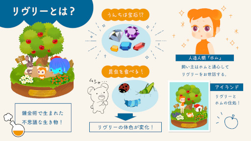 画像ギャラリー No.009のサムネイル画像 / 図説：リヴリーとファッションと箱庭。不思議なペットを箱庭で育成する「リヴリーアイランド」がイラスト付きの画像でまるわかりになる記事