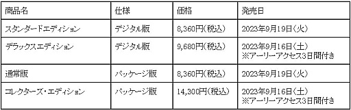 画像ギャラリー No.002のサムネイル画像 / ソウルライクなアクションRPG「Lies of P」，スタイリッシュなバトルが確認できる，gamescom 2023向けトレイラー公開