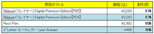 画像ギャラリー No.003のサムネイル画像 / 「Relayer」が67％オフ，「√Letter Last Answer」が90％オフに。ドラガミゲームス，Summer Sale第1弾をPS Storeで8月2日23：59まで開催