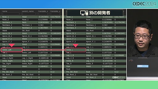 画像ギャラリー No.024のサムネイル画像 / 「知る・創る・繋ぐ『ゼルダの伝説　ティアーズ オブ ザ キングダム』で再構築した開発環境とサウンド制作事例」セッションレポート［CEDEC 2024］