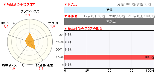 グラフ