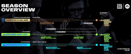 画像ギャラリー No.001のサムネイル画像 / 「FIFA 22」，eスポーツプログラムの拡大を発表。70か国以上のプレイヤーが参加可能に
