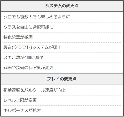画像ギャラリー No.008のサムネイル画像 / PCバトロワ「SUPER PEOPLE 2」，最新プレイレポートが公開に。「SUPER PEOPLE」との違いが理解できる