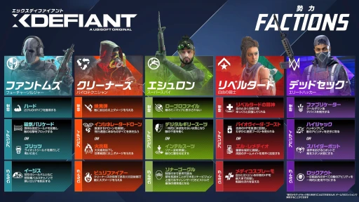 画像ギャラリー No.005のサムネイル画像 / エシュロンが疾走し，クリーナーズが燃やし尽くす。UbisoftオールスターなFPS「エックスディファイアント」で，この夏を乗り切ろう【PR】