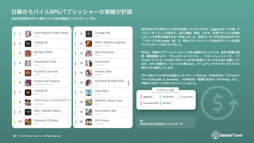 画像ギャラリー No.003のサムネイル画像 / レポート「2022年世界のカードバトルゲーム市場インサイト」が公開に