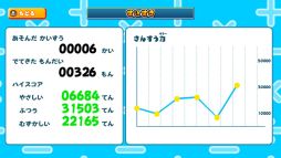 さんすうドリラー