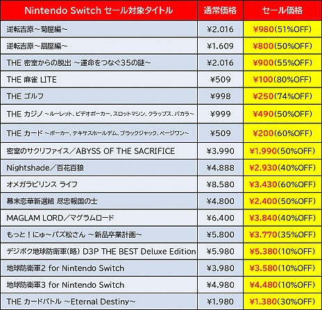 画像ギャラリー No.002のサムネイル画像 / ディースリー・パブリッシャー，「地球防衛軍3 for Nintendo Switch」などが対象の“Switch ＆ 3DS GAME SALE”を実施