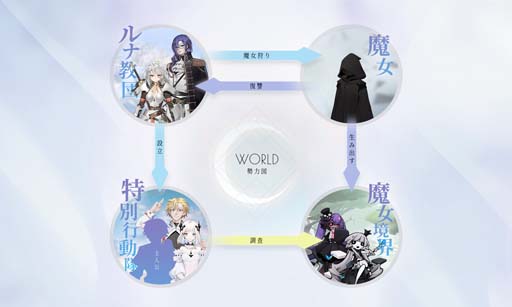 画像ギャラリー No.005のサムネイル画像 / 新作DRPG「ソウルタイド」，新年特大キャンペーンが開催。最大1万円分の賞品が当たるチャンス
