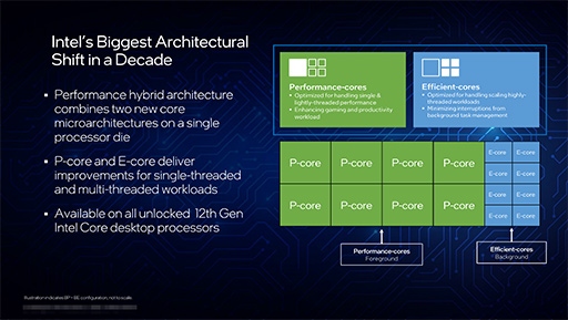 画像ギャラリー No.004のサムネイル画像 / Intel，Alder Lake-Sこと第12世代Coreプロセッサを正式発表。Ryzen 9最上位モデルをしのぐ高性能をアピール