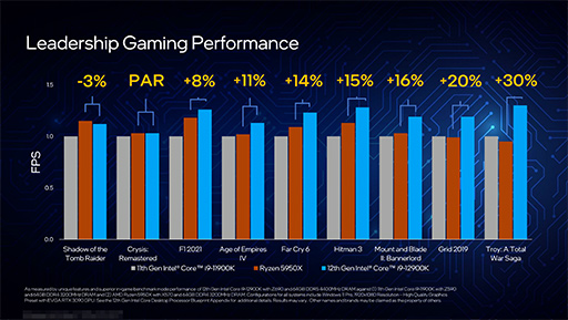 画像ギャラリー No.007のサムネイル画像 / Intel，Alder Lake-Sこと第12世代Coreプロセッサを正式発表。Ryzen 9最上位モデルをしのぐ高性能をアピール