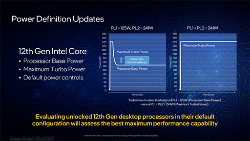 画像ギャラリー No.012のサムネイル画像 / Intel，Alder Lake-Sこと第12世代Coreプロセッサを正式発表。Ryzen 9最上位モデルをしのぐ高性能をアピール