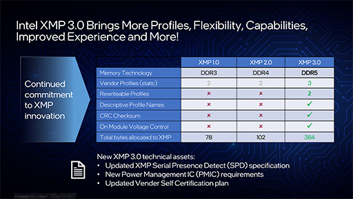 画像ギャラリー No.008のサムネイル画像 / 第12世代Coreの最上位CPU「Core i9-12900K」レビュー。Alder Lake-Sはゲーム性能でRyzen 9 5950Xを上回れたのか？